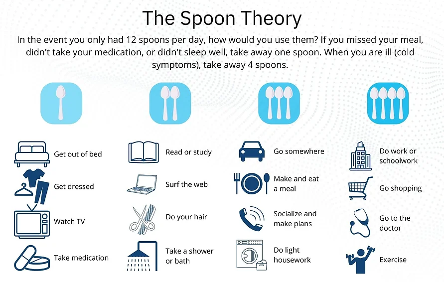 the spoon theory