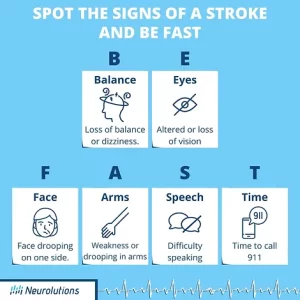 signs of a stroke: Balance, eyes, face, arms, speech, time