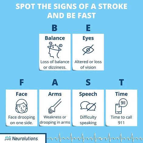 Signs of Stroke: balance, eyes, face, arms, speech, and time