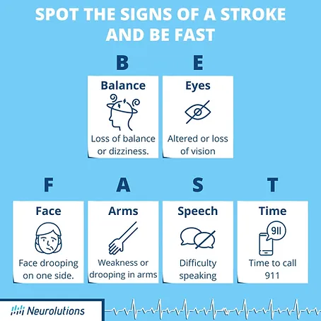 signs of stroke: balance, eyes, face, arms, speech, time