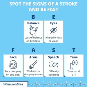 signs of stroke: balance, eyes, face, arms, speech, and time